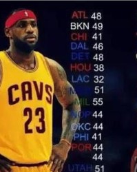  詹姆斯复出砍下赛季新高分  