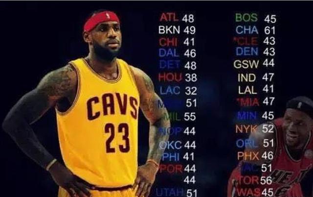  詹姆斯复出砍下赛季新高分  